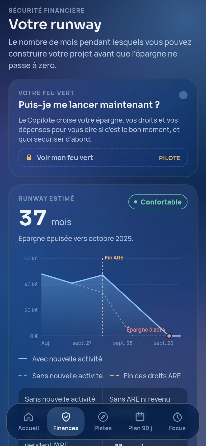 Écran Finances de Nouveau Cap