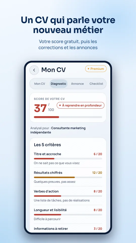 Un CV qui parle votre nouveau métier : le score et les critères